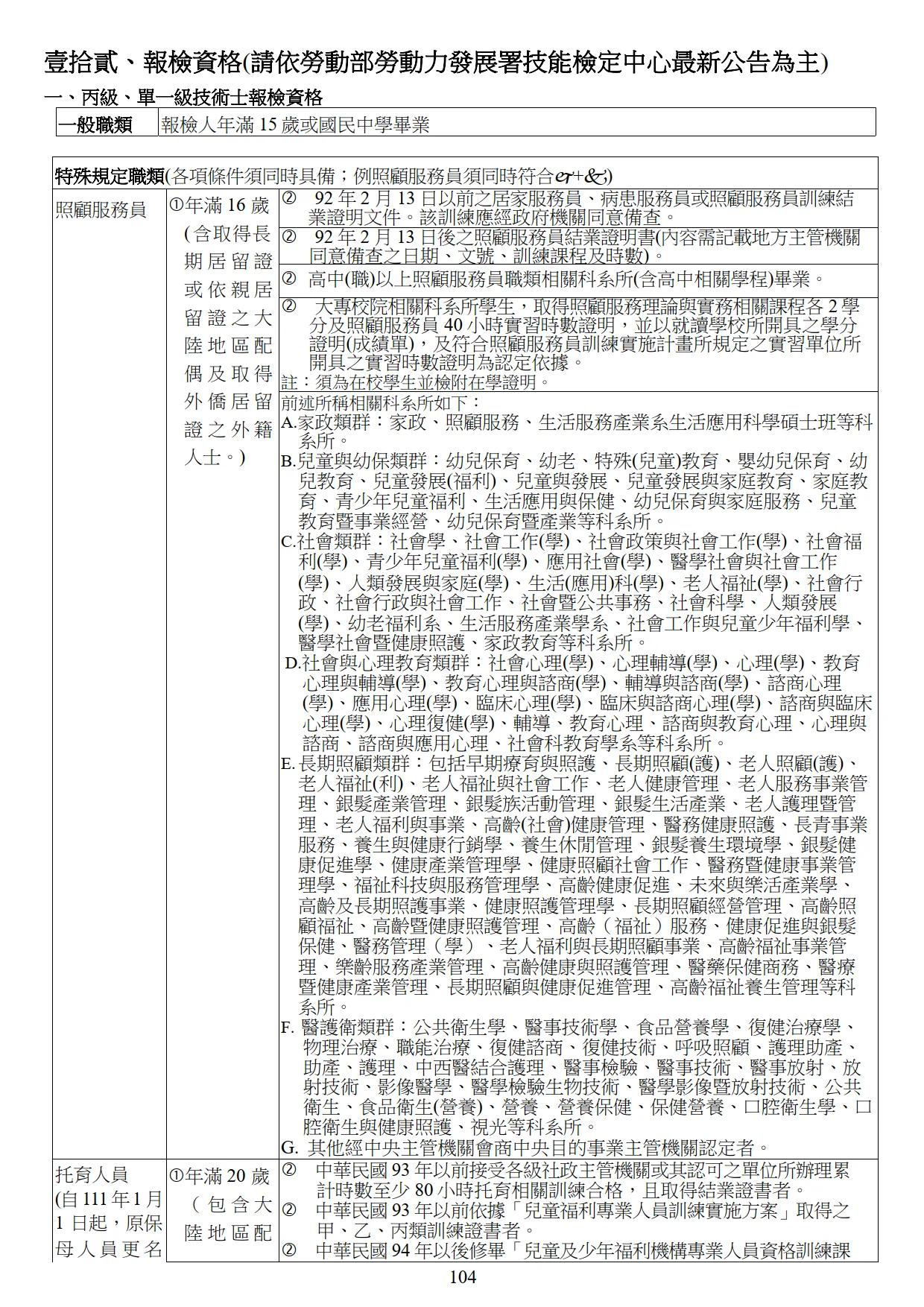 報檢資格說明 1