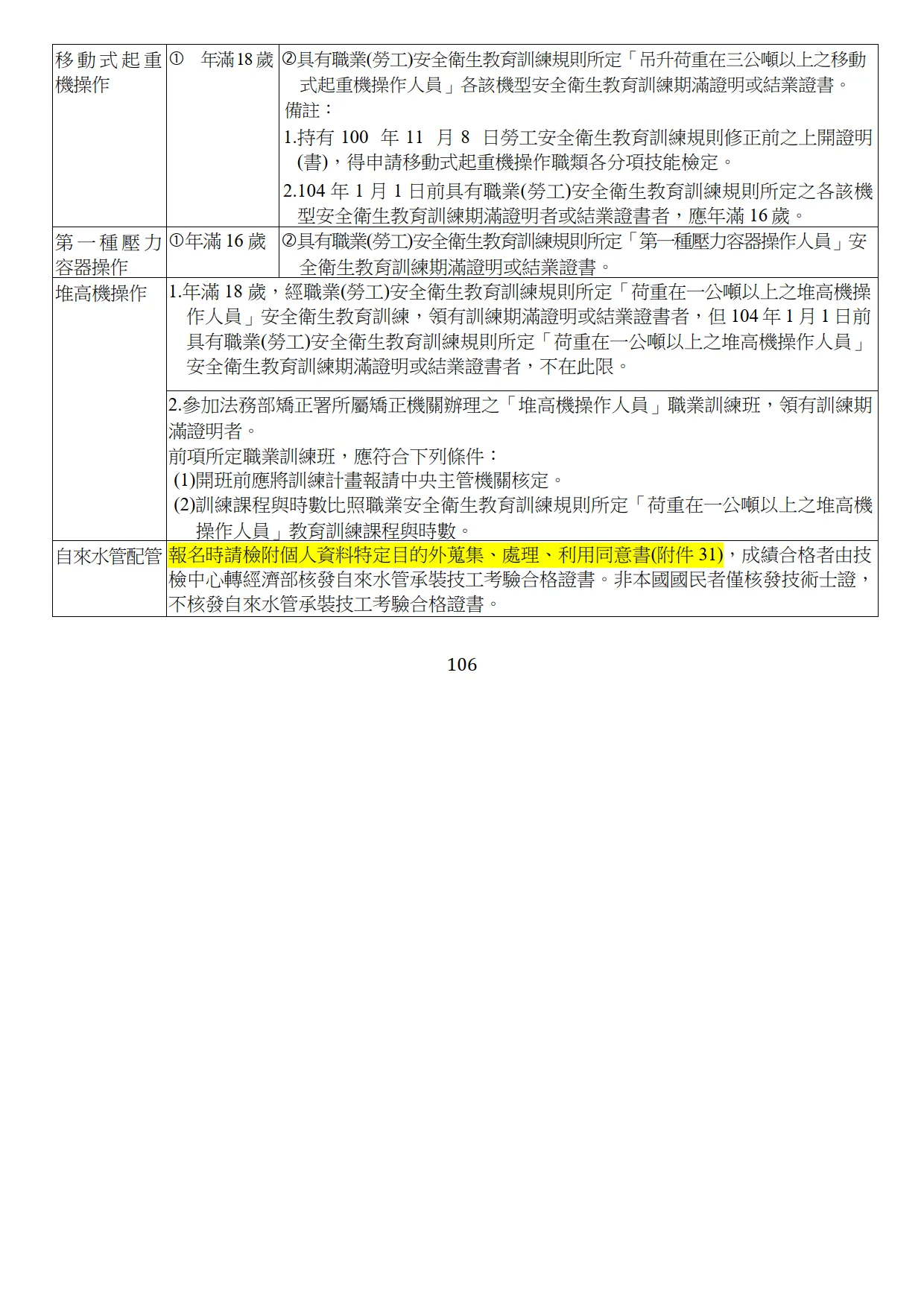 報檢資格說明 3